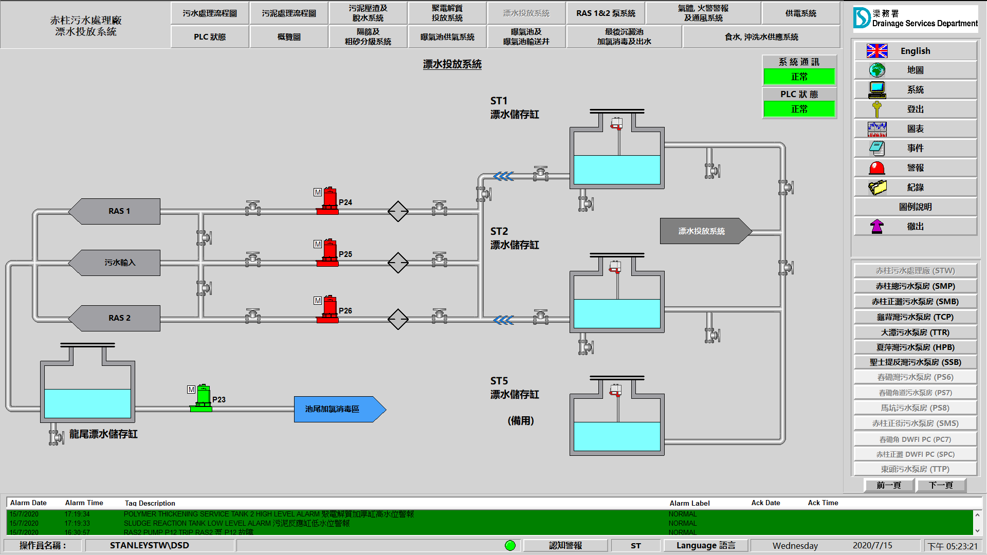 Hypochlorite Dosing System screenshot from FactoryTalk View After Works inside DSD Stanley STW
